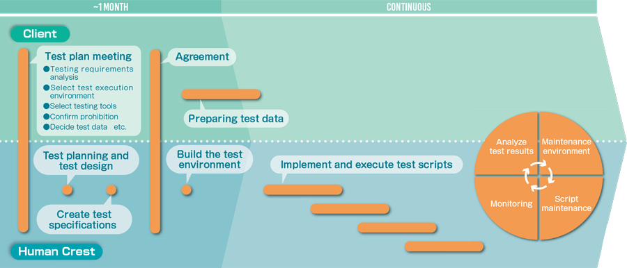 Lynx Planning Processes