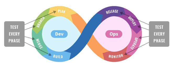 DevOpsにおけるソフトウェアテスト