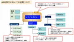 AWS化プランニング